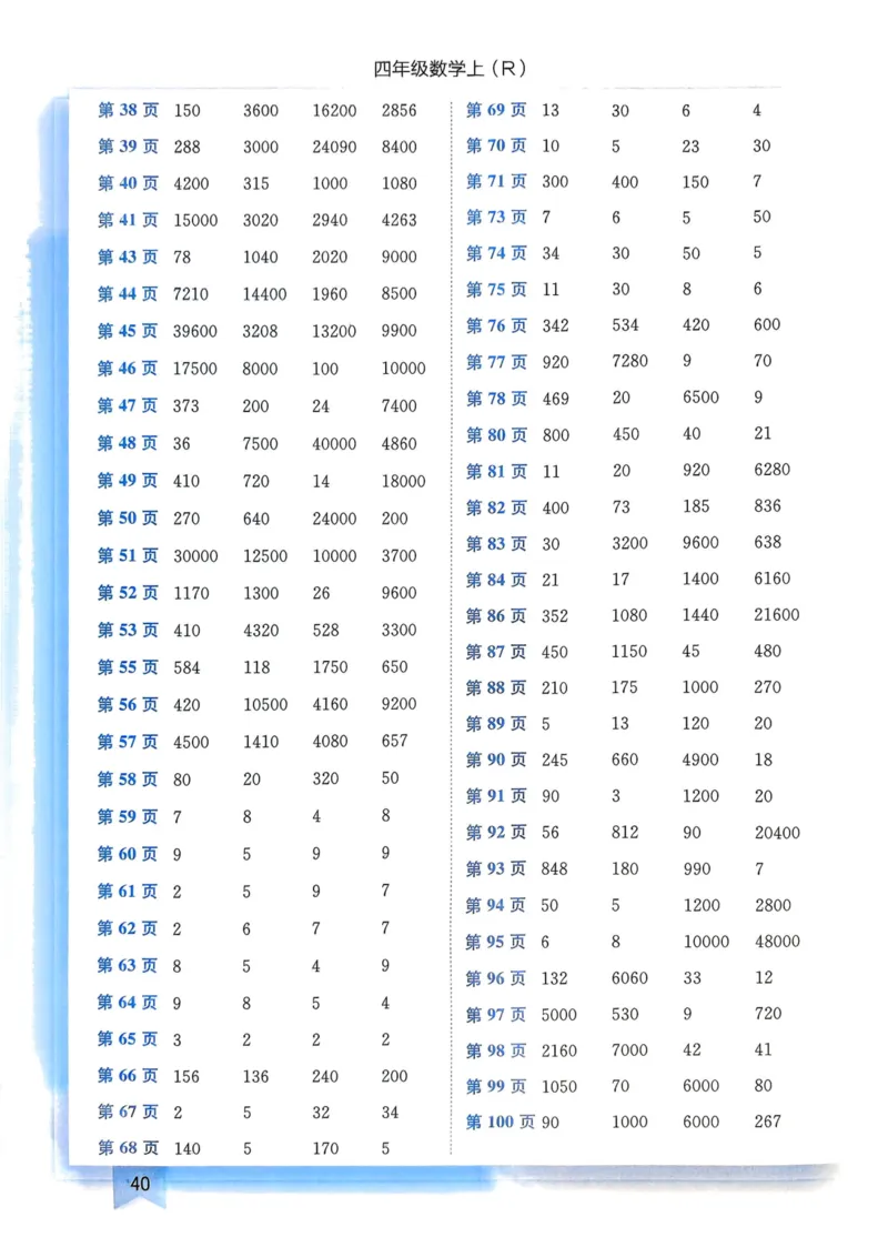 四年级数学上册人教版25秋《黄冈小状元作业本》答案_小学1-6年级《黄冈小状元》含测评卷和作业本_「1-6年级数学上册人教版黄冈小状元作业本》」含测评卷+答案