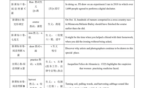 第06讲高考真题中的熟词生义(原卷版)-2025年高考英语一轮复习考点帮（新高考通用)_03高考英语_2025年新高考资料_一轮复习_备战2025年高考英语一轮复习考点帮