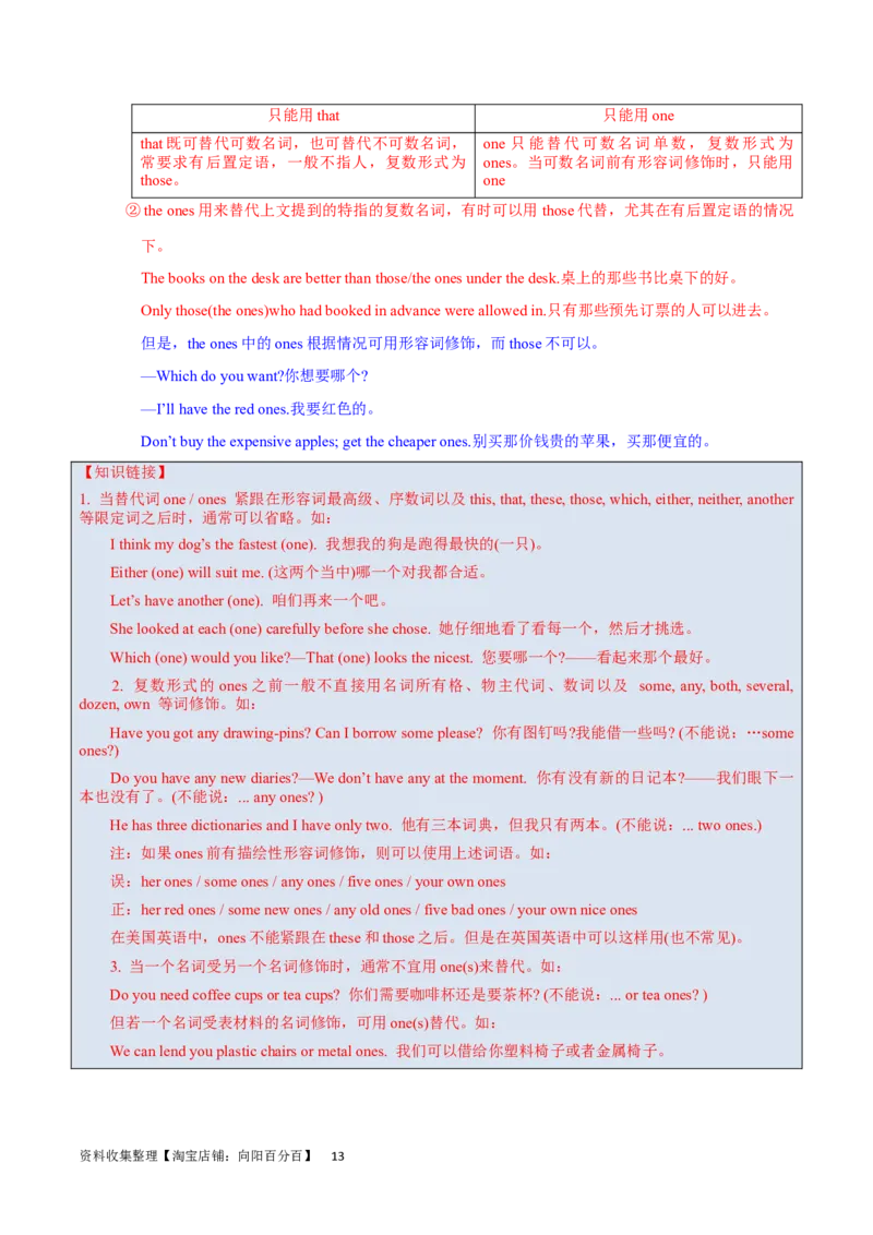 第09讲代词（核心考点精讲精练）(原卷版)-备战2024年高考英语一轮复习考点帮（全国通用）_03高考英语_通用版（老高考）复习资料_2024年复习资料_第二部分语法