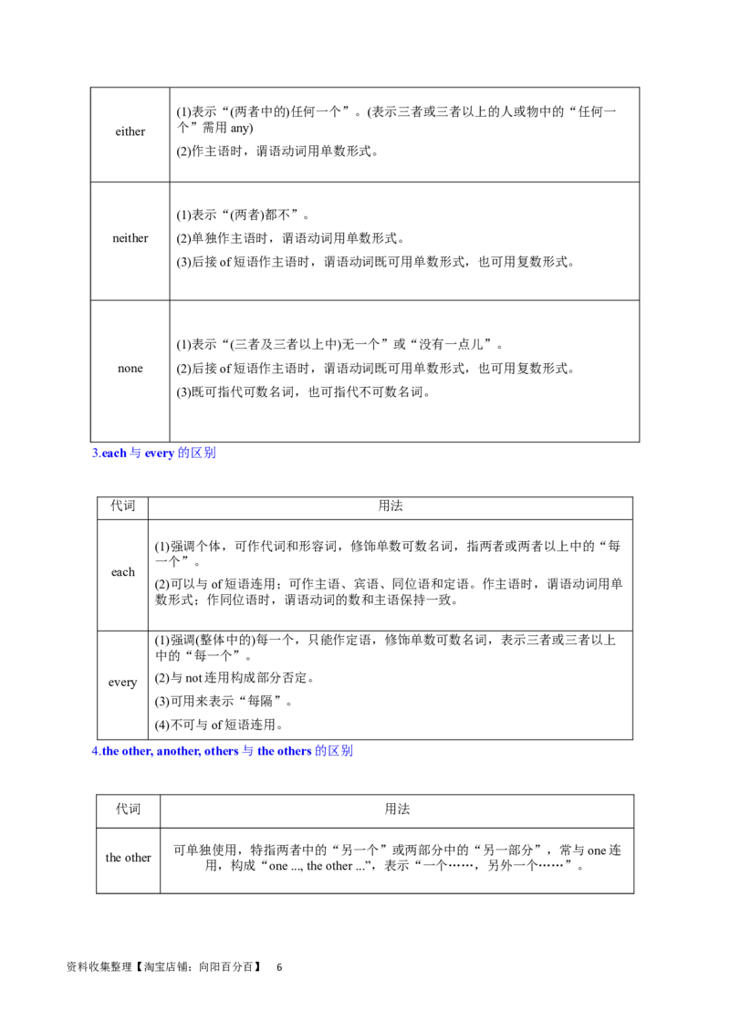第09讲代词（核心考点精讲精练）(原卷版)-备战2024年高考英语一轮复习考点帮（全国通用）_03高考英语_通用版（老高考）复习资料_2024年复习资料_第二部分语法