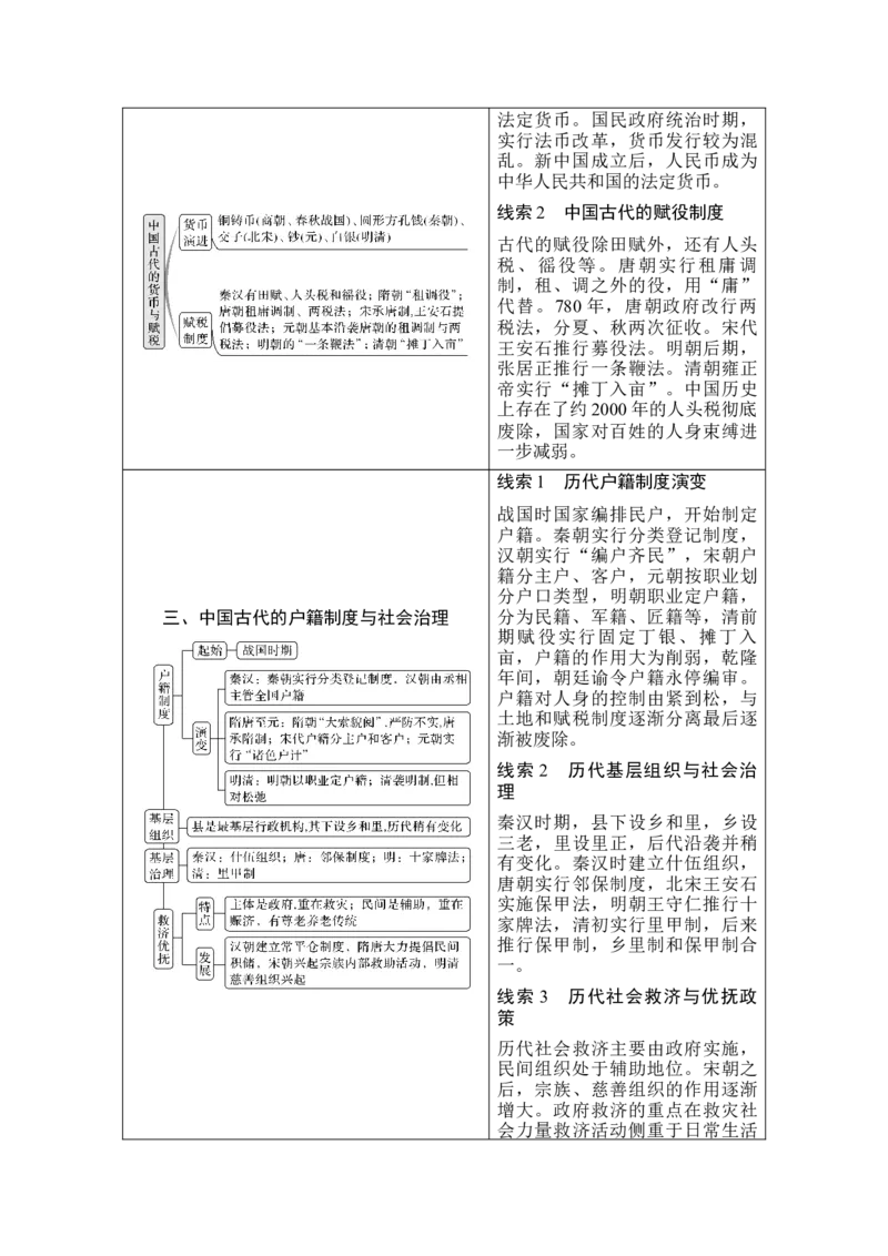 第11讲中国古代的法治与教化及货币与赋税制度_07高考历史_新高考复习资料_2023年新高考复习资料_2023新高考大一轮复习讲义_2023年高考历史一轮复习讲义（部编版新高考）_赠补充习题