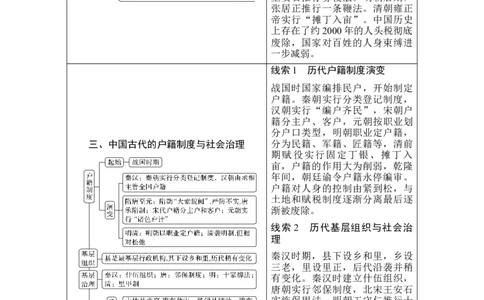 第11讲中国古代的法治与教化及货币与赋税制度_07高考历史_新高考复习资料_2023年新高考复习资料_2023新高考大一轮复习讲义_2023年高考历史一轮复习讲义（部编版新高考）_赠补充习题