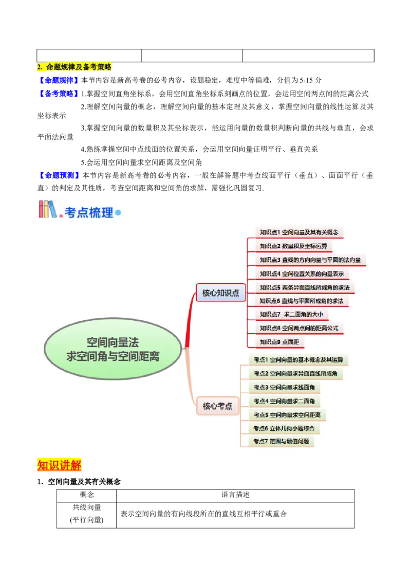 第05讲空间向量的概念及其运算、空间向量法求空间角与空间距离（学生版）_2025年新高考资料_一轮复习_备战2025年高考数学一轮复习考点帮_第二部分专项讲义_第七章空间向量与立体几何