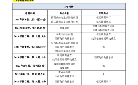 第05讲空间向量的概念及其运算、空间向量法求空间角与空间距离（学生版）_2025年新高考资料_一轮复习_备战2025年高考数学一轮复习考点帮_第二部分专项讲义_第七章空间向量与立体几何