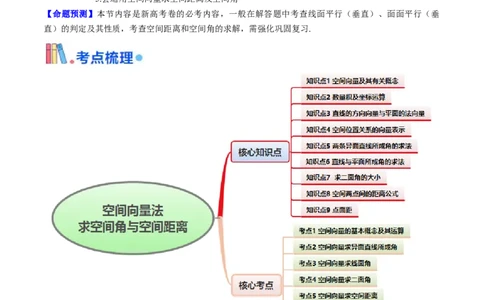 第05讲空间向量的概念及其运算、空间向量法求空间角与空间距离（学生版）_2025年新高考资料_一轮复习_备战2025年高考数学一轮复习考点帮_第二部分专项讲义_第七章空间向量与立体几何