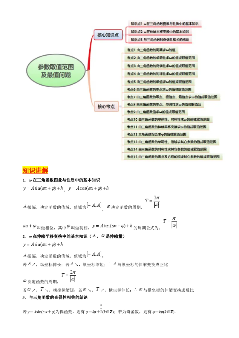 第05讲&omega;、&phi;等参数的取值范围及最值问题（高阶拓展）（学生版）_2025年新高考资料_一轮复习_备战2025年高考数学一轮复习考点帮_第二部分专项讲义_第四章三角函数
