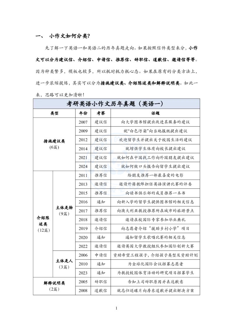 考研英语小作文模板教程_考研英语+作文模板_考研英语作文模版_2.Zachary的英语视界_25考研英语一作文模版教程_2.英语一小作文模版教程