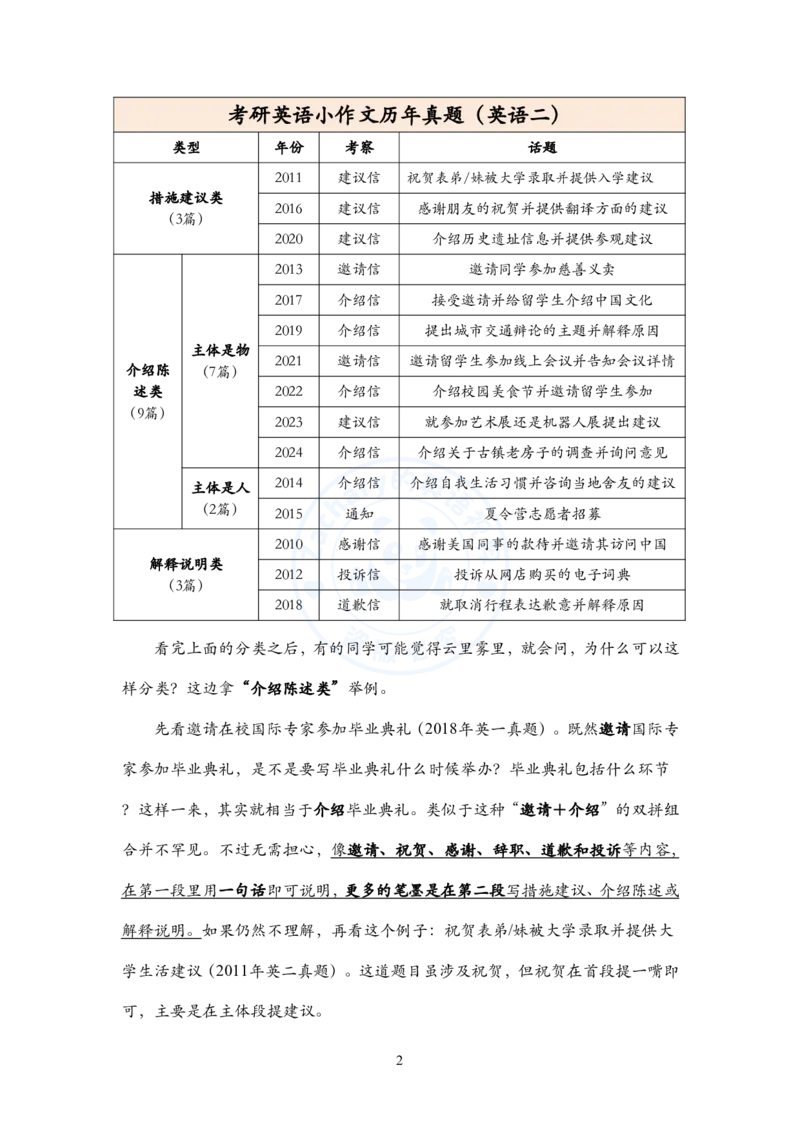 考研英语小作文模板教程_考研英语+作文模板_考研英语作文模版_2.Zachary的英语视界_25考研英语一作文模版教程_2.英语一小作文模版教程