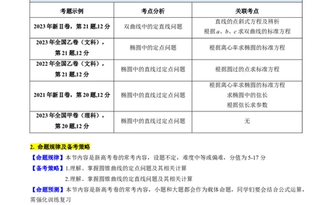 第13讲圆锥曲线中的定点、定直线问题（教师版）_2025年新高考资料_一轮复习_备战2025年高考数学一轮复习考点帮_备战2025年高考数学一轮复习考点帮（新高考通用）（完结）