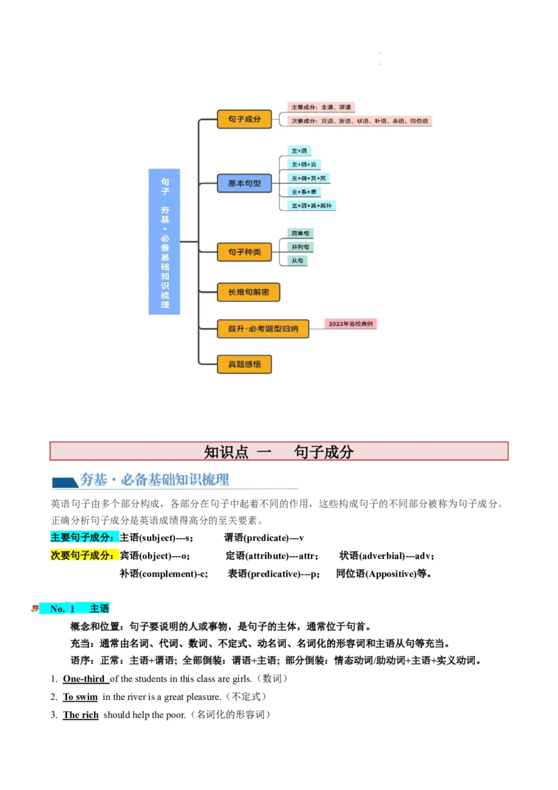 第08讲句子成分+基本句型+句子种类+长难句（讲义）-2024年高考英语一轮复习讲练测（新教材新高考）（解析版）_03高考英语_新高考复习资料_2024年新高考资料_一轮复习资料_第一部分语法