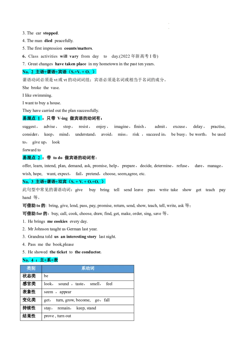 第08讲句子成分+基本句型+句子种类+长难句（讲义）-2024年高考英语一轮复习讲练测（新教材新高考）（解析版）_03高考英语_新高考复习资料_2024年新高考资料_一轮复习资料_第一部分语法