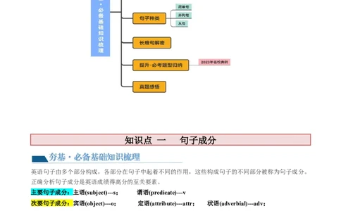 第08讲句子成分+基本句型+句子种类+长难句（讲义）-2024年高考英语一轮复习讲练测（新教材新高考）（解析版）_03高考英语_新高考复习资料_2024年新高考资料_一轮复习资料_第一部分语法