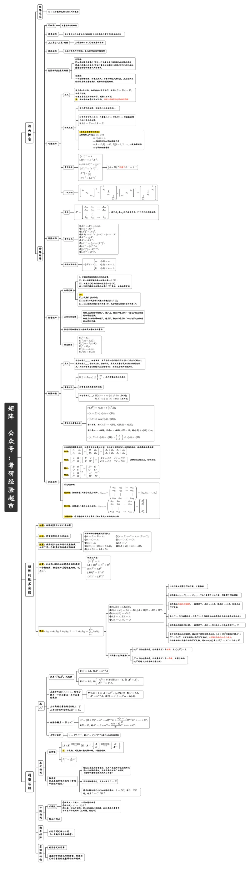 矩阵_27考研真题_考研数学一、二、三历年真题+考研数学资料（1994-2026）_数学线代基础导图