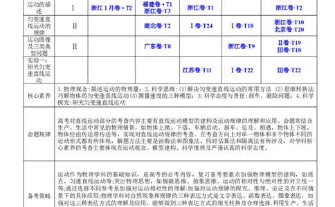 1.2：匀变速直线运动的规律（讲）--2023年高考物理一轮复习讲练测（全国通用）（解析版）_04高考物理_通用版（老高考）复习资料_2023年复习资料_一轮复习