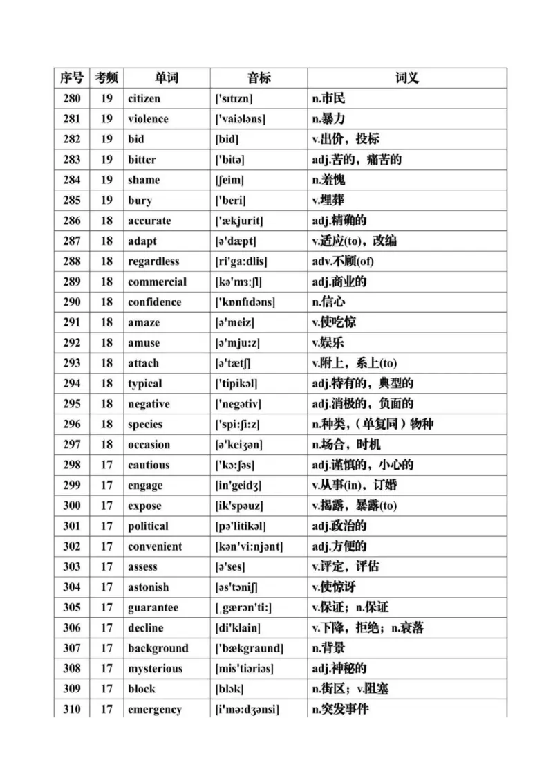 第07讲+历年高考英语真题常见高频词汇总+-2025年高考英语一轮复习考点帮（新高考通用)_03高考英语_新高考复习资料_2025年新高考复习_备战2025年高考英语一轮复习考点帮（新高考通用）
