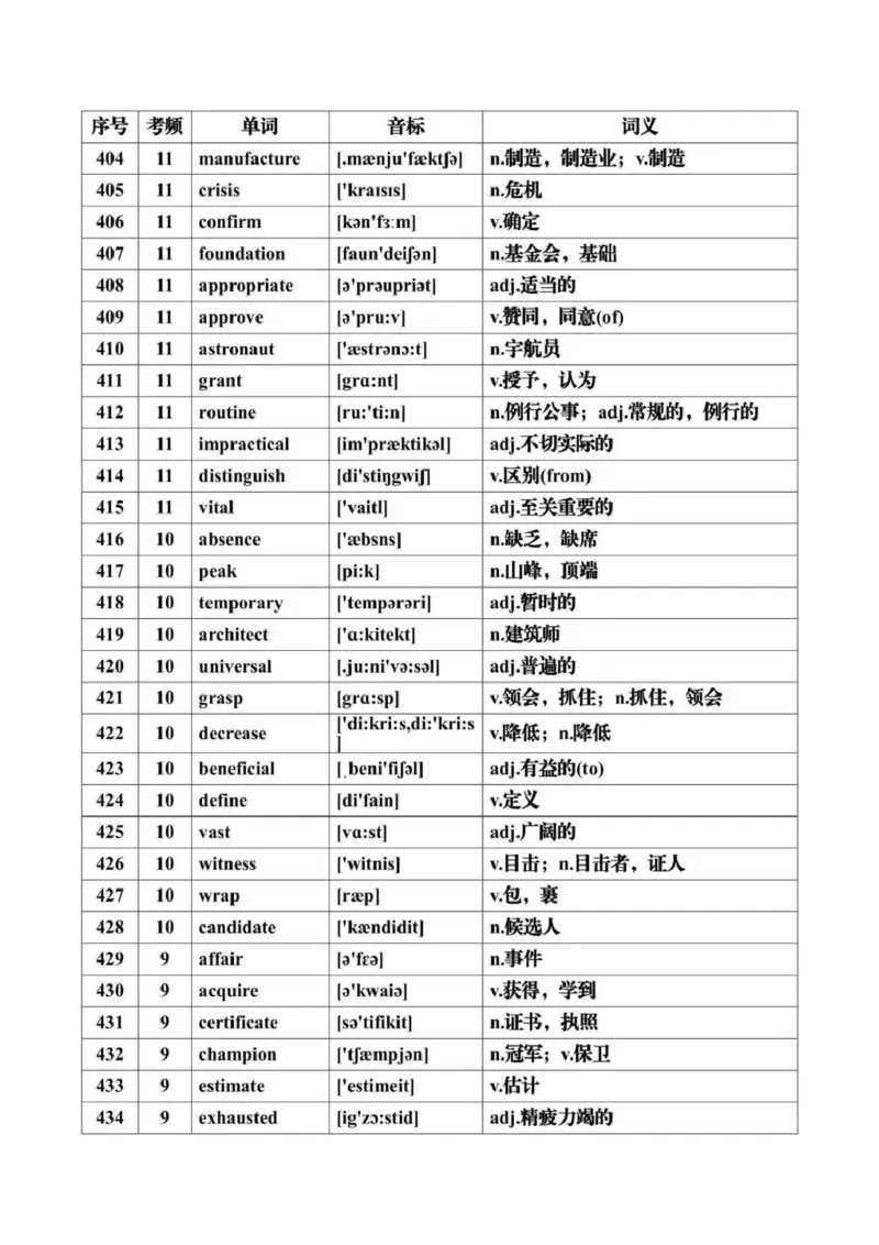 第07讲+历年高考英语真题常见高频词汇总+-2025年高考英语一轮复习考点帮（新高考通用)_03高考英语_新高考复习资料_2025年新高考复习_备战2025年高考英语一轮复习考点帮（新高考通用）