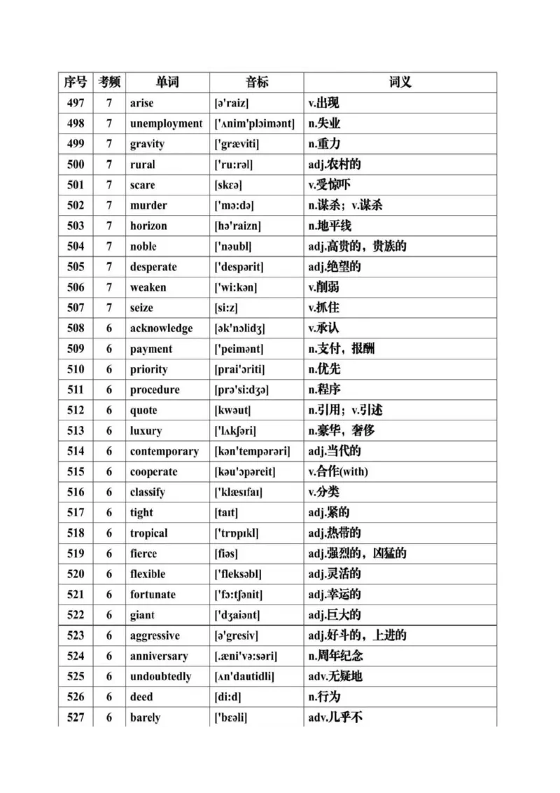 第07讲+历年高考英语真题常见高频词汇总+-2025年高考英语一轮复习考点帮（新高考通用)_03高考英语_新高考复习资料_2025年新高考复习_备战2025年高考英语一轮复习考点帮（新高考通用）