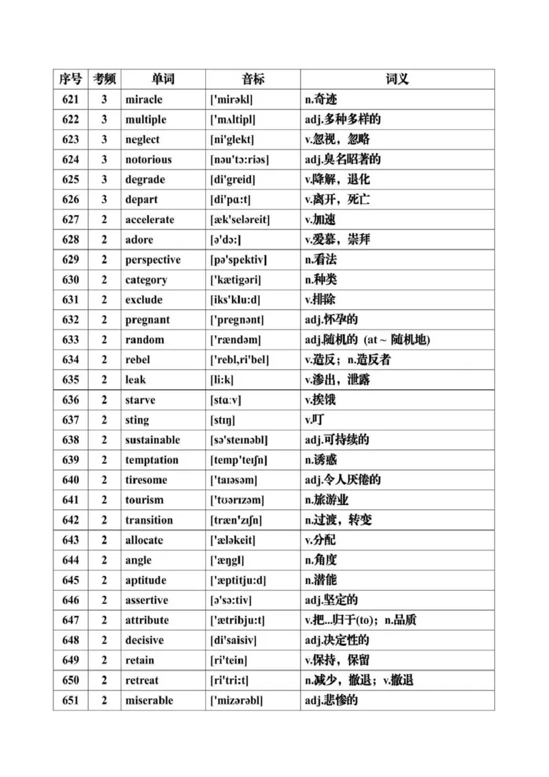 第07讲+历年高考英语真题常见高频词汇总+-2025年高考英语一轮复习考点帮（新高考通用)_03高考英语_新高考复习资料_2025年新高考复习_备战2025年高考英语一轮复习考点帮（新高考通用）