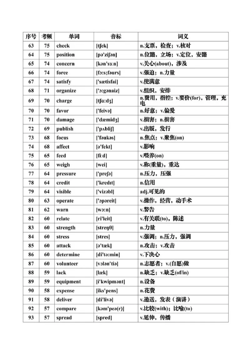 第07讲+历年高考英语真题常见高频词汇总+-2025年高考英语一轮复习考点帮（新高考通用)_03高考英语_新高考复习资料_2025年新高考复习_备战2025年高考英语一轮复习考点帮（新高考通用）