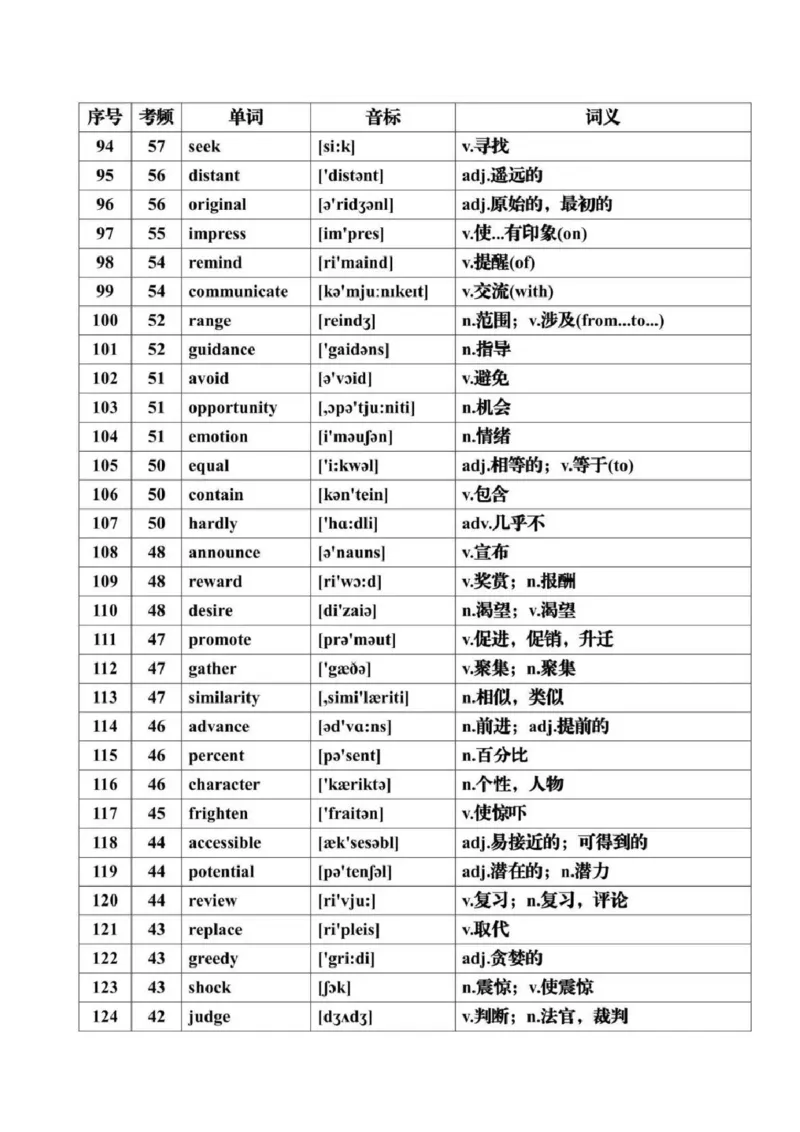 第07讲+历年高考英语真题常见高频词汇总+-2025年高考英语一轮复习考点帮（新高考通用)_03高考英语_新高考复习资料_2025年新高考复习_备战2025年高考英语一轮复习考点帮（新高考通用）