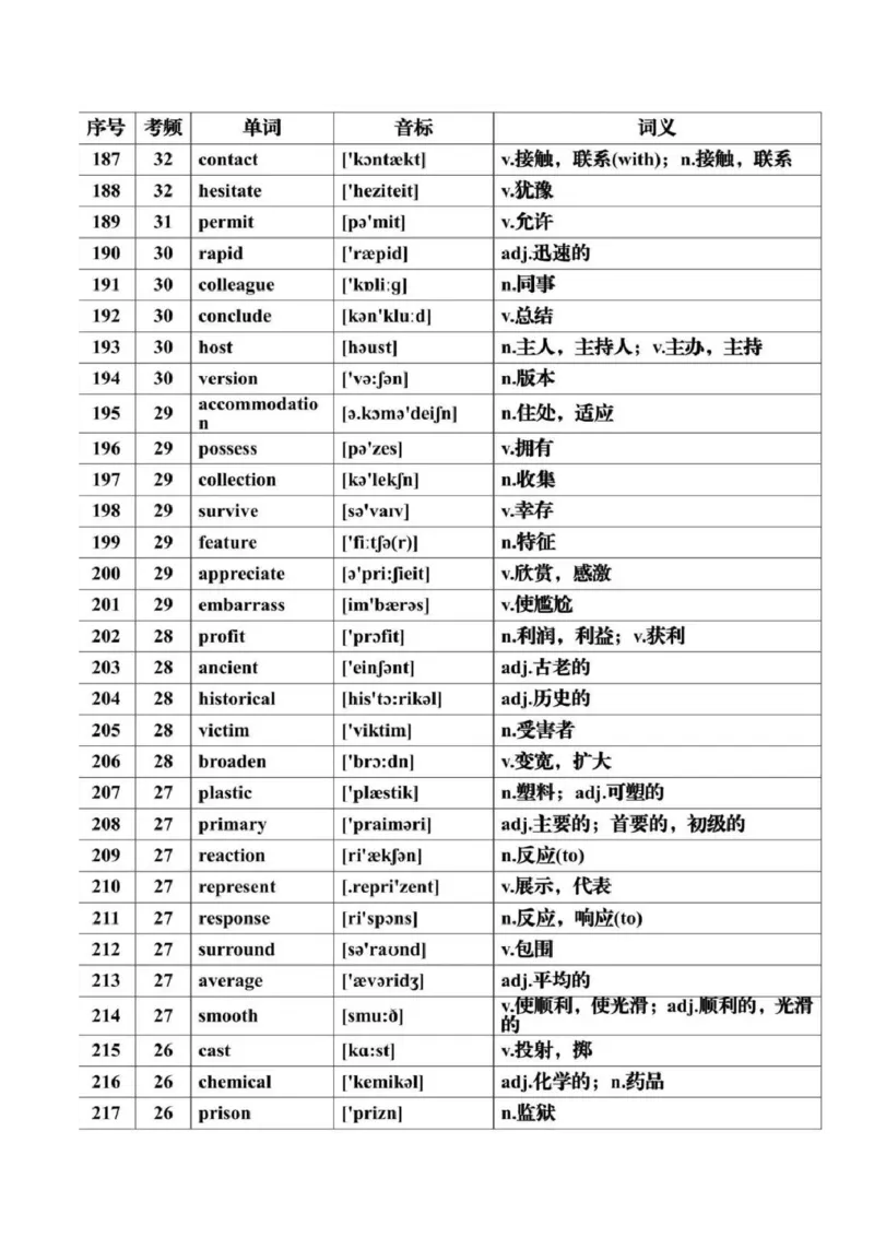 第07讲+历年高考英语真题常见高频词汇总+-2025年高考英语一轮复习考点帮（新高考通用)_03高考英语_新高考复习资料_2025年新高考复习_备战2025年高考英语一轮复习考点帮（新高考通用）