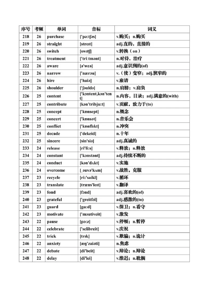 第07讲+历年高考英语真题常见高频词汇总+-2025年高考英语一轮复习考点帮（新高考通用)_03高考英语_新高考复习资料_2025年新高考复习_备战2025年高考英语一轮复习考点帮（新高考通用）