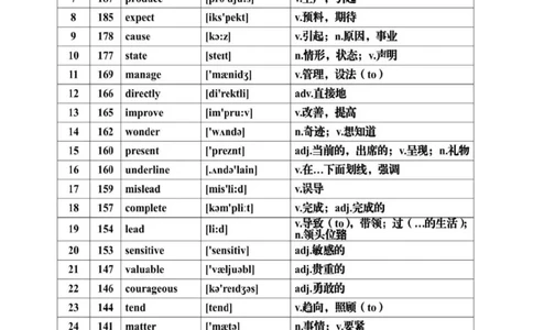 第07讲+历年高考英语真题常见高频词汇总+-2025年高考英语一轮复习考点帮（新高考通用)_03高考英语_新高考复习资料_2025年新高考复习_备战2025年高考英语一轮复习考点帮（新高考通用）