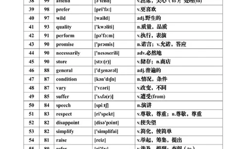 第07讲+历年高考英语真题常见高频词汇总+-2025年高考英语一轮复习考点帮（新高考通用)_03高考英语_新高考复习资料_2025年新高考复习_备战2025年高考英语一轮复习考点帮（新高考通用）