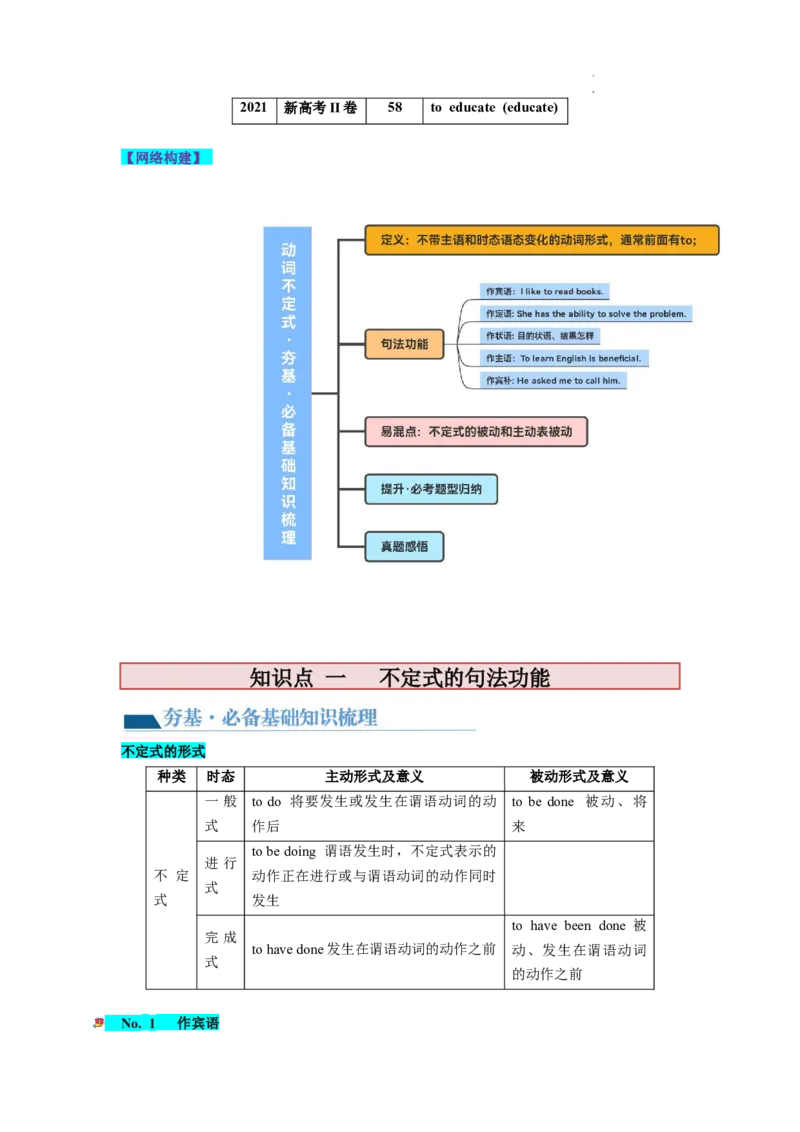 第09讲非谓语动词之动词不定式（讲义）-2024年高考英语一轮复习讲练测（新教材新高考）（原卷版）_03高考英语_新高考复习资料_2024年新高考资料_一轮复习资料_第一部分语法