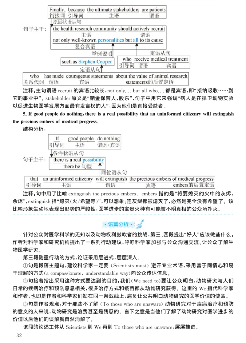 2003年考研英语真题解析_考研真题_x_英语一真题+解析［80-25］_英语一1980-2009真题及解析_1998-2009考研英语一详解（PDF）