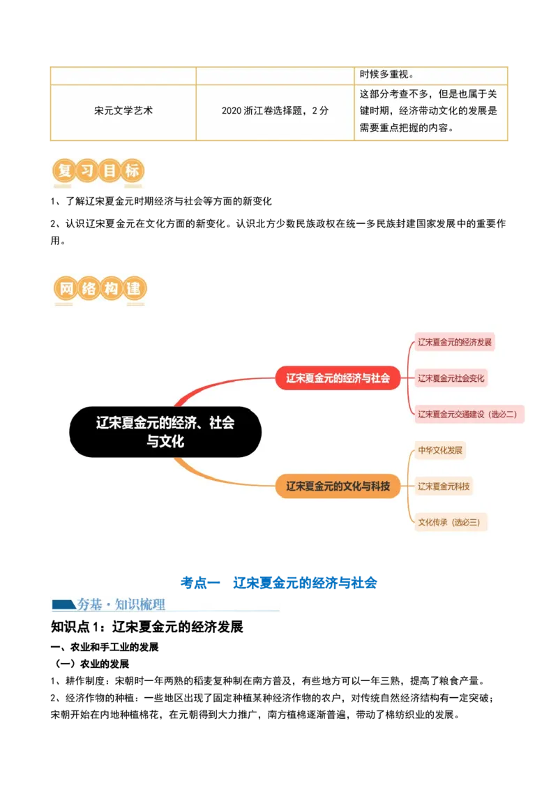 第07讲辽宋夏金元的经济、社会和文化（原卷版）_07高考历史_2024年新高考资料_1.2024一轮复习_2024年高考历史一轮复习讲练测（新教材新高考）_818