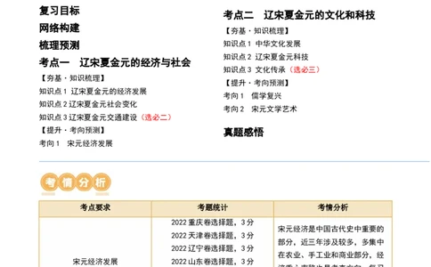 第07讲辽宋夏金元的经济、社会和文化（原卷版）_07高考历史_2024年新高考资料_1.2024一轮复习_2024年高考历史一轮复习讲练测（新教材新高考）_818