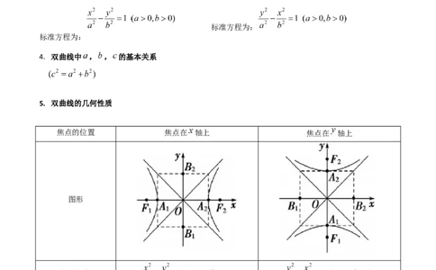 第05讲双曲线方程及其性质（学生版）_02高考数学_2025年新高考资料_一轮复习_备战2025年高考数学一轮复习考点帮_备战2025年高考数学一轮复习考点帮（新高考通用）（完结）