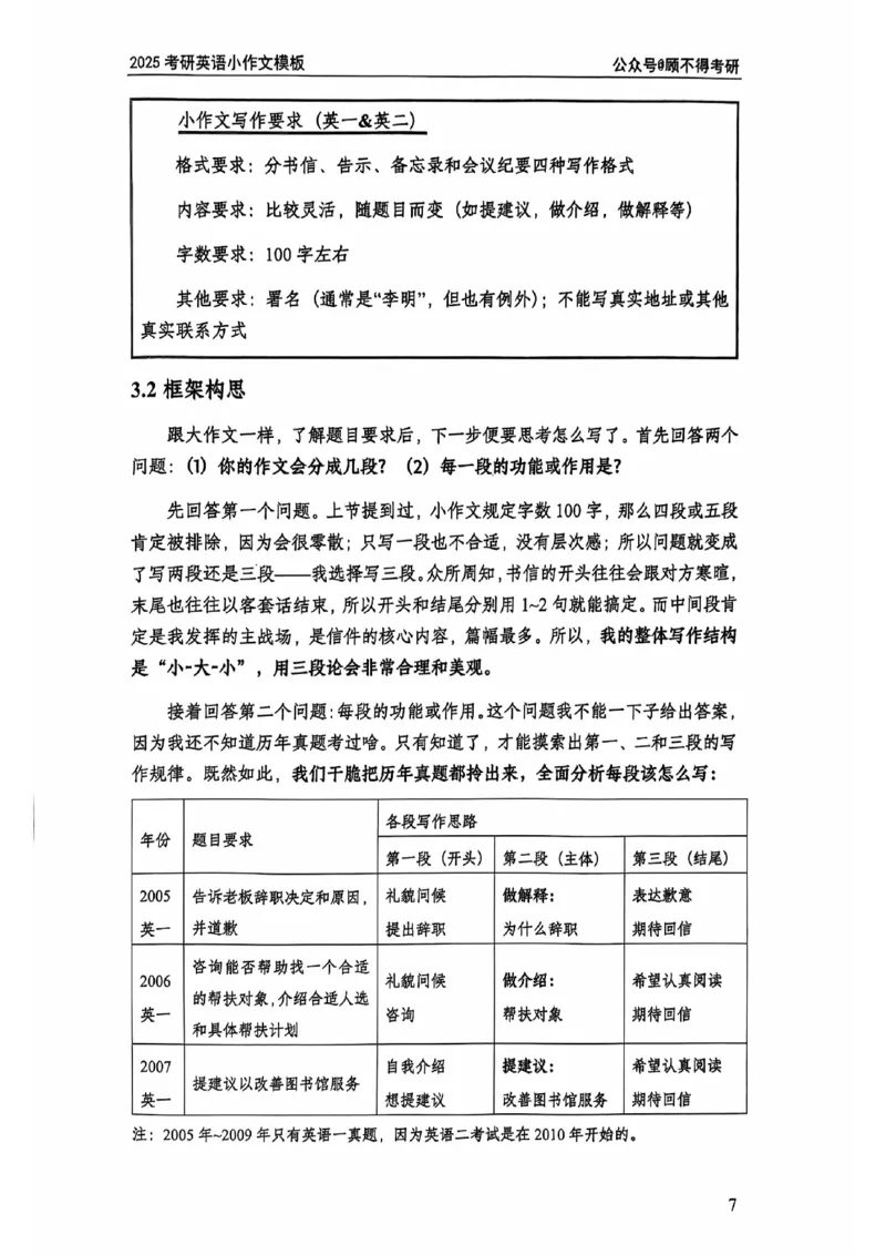 2025顾不得英语二作文模版-小作文_考研英语+作文模板_考研英语作文模版_1.顾不得_英语二