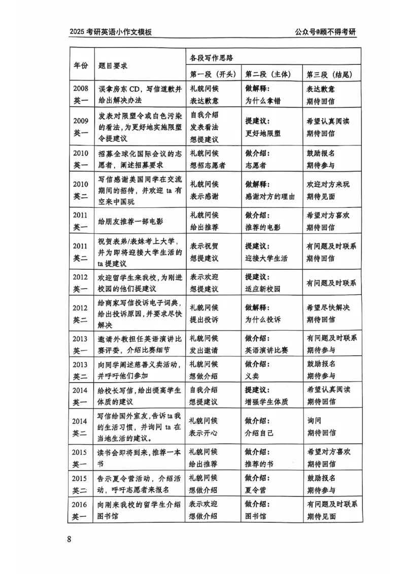 2025顾不得英语二作文模版-小作文_考研英语+作文模板_考研英语作文模版_1.顾不得_英语二