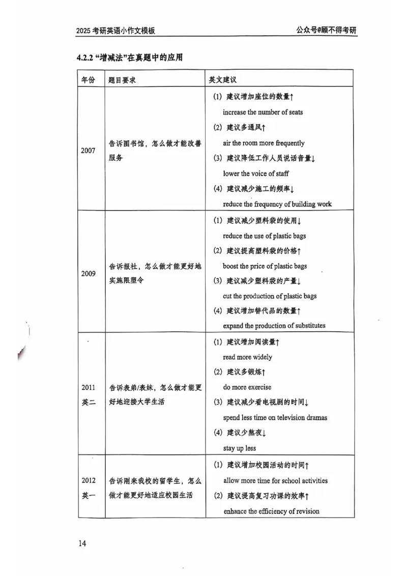 2025顾不得英语二作文模版-小作文_考研英语+作文模板_考研英语作文模版_1.顾不得_英语二