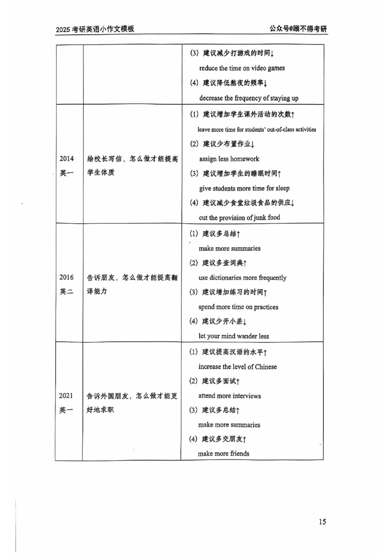 2025顾不得英语二作文模版-小作文_考研英语+作文模板_考研英语作文模版_1.顾不得_英语二