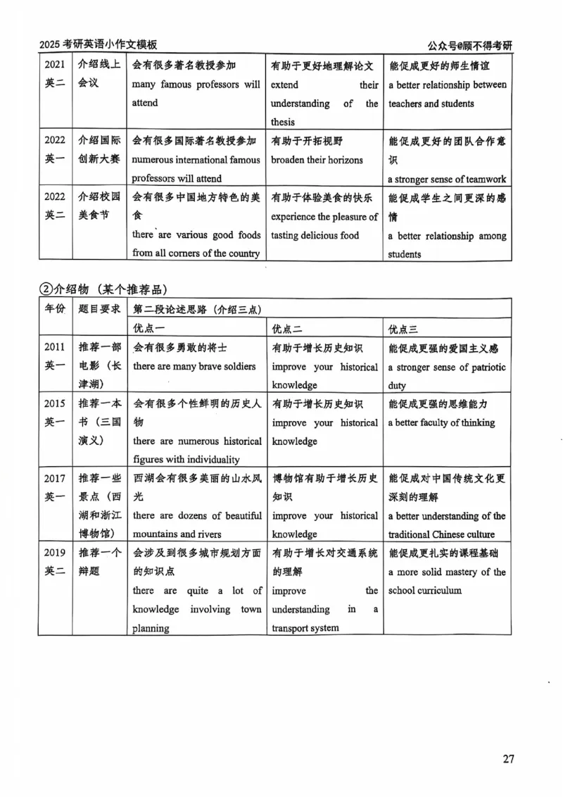 2025顾不得英语二作文模版-小作文_考研英语+作文模板_考研英语作文模版_1.顾不得_英语二
