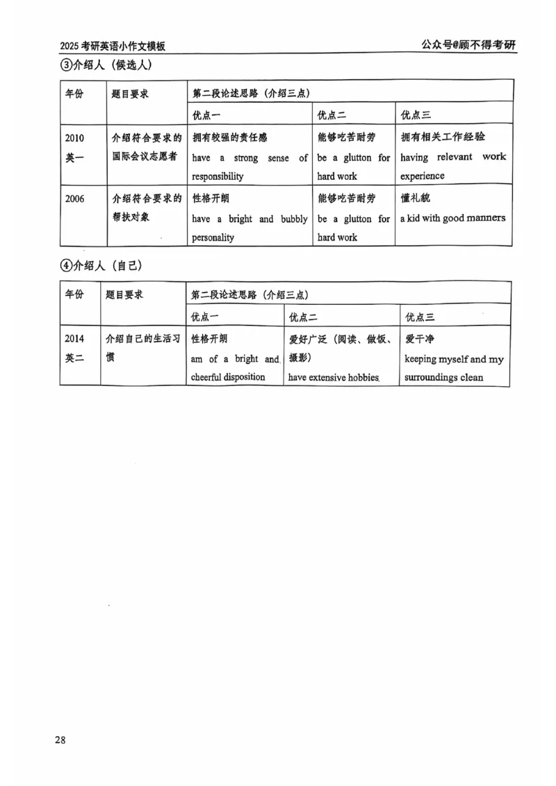 2025顾不得英语二作文模版-小作文_考研英语+作文模板_考研英语作文模版_1.顾不得_英语二