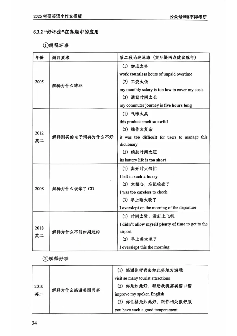 2025顾不得英语二作文模版-小作文_考研英语+作文模板_考研英语作文模版_1.顾不得_英语二