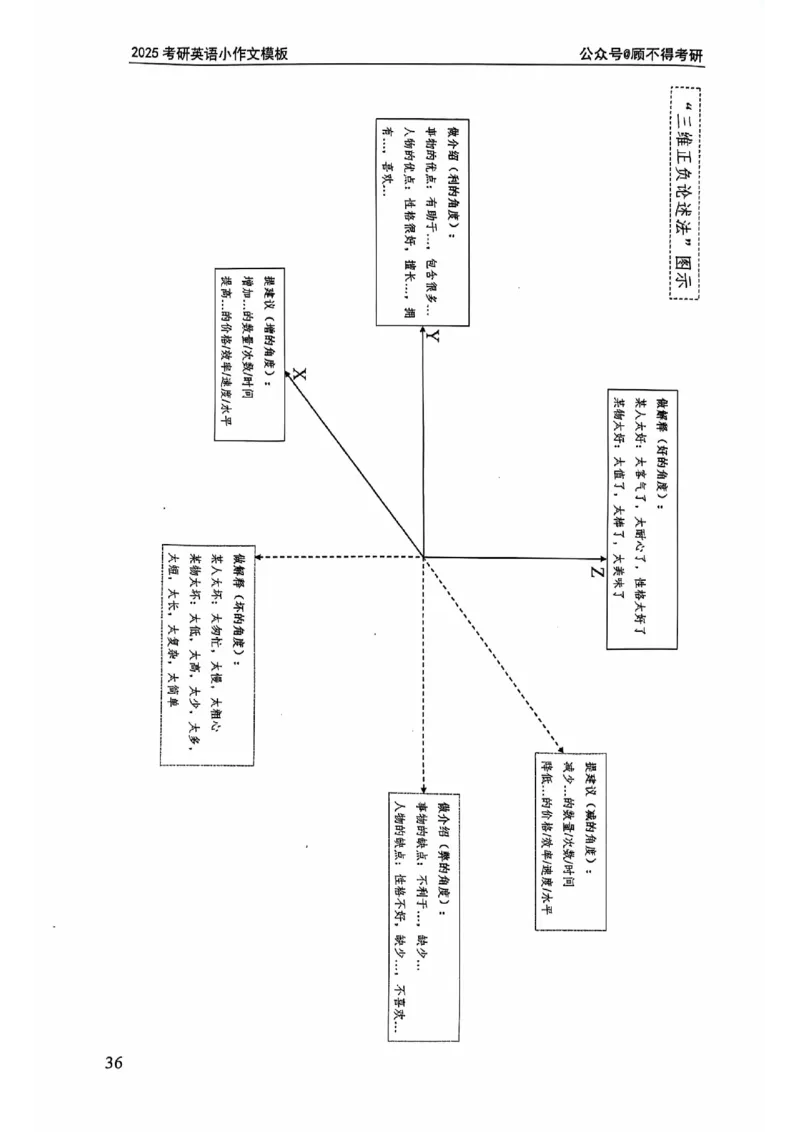 2025顾不得英语二作文模版-小作文_考研英语+作文模板_考研英语作文模版_1.顾不得_英语二