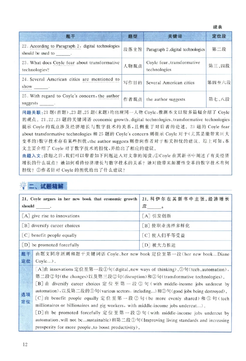2024年考研英语二真题解析_考研真题_x_英语二真题+解析[80-25]_英语二2010-2024真题及解析_2010-2024考研英语二详解（PDF）