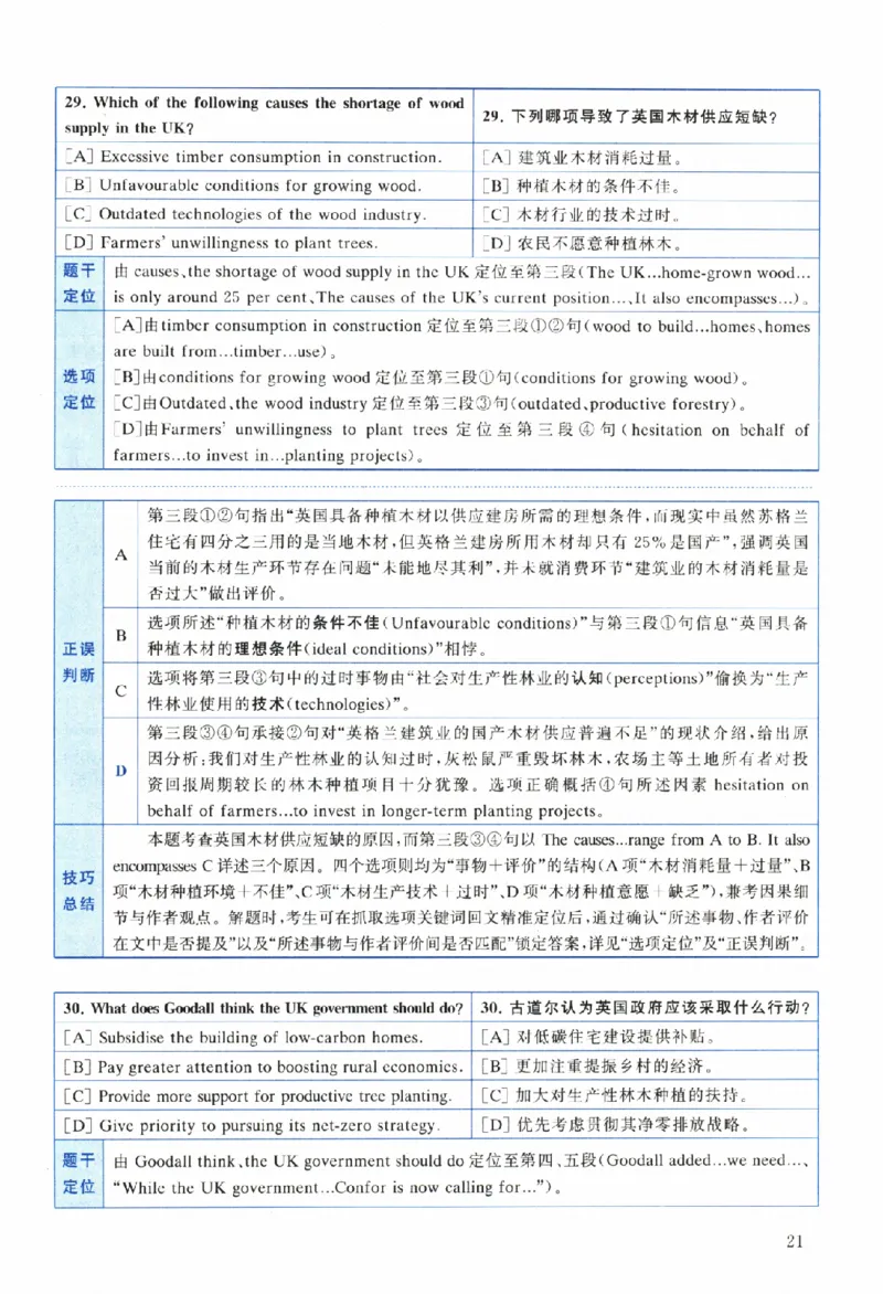 2024年考研英语二真题解析_考研真题_x_英语二真题+解析[80-25]_英语二2010-2024真题及解析_2010-2024考研英语二详解（PDF）