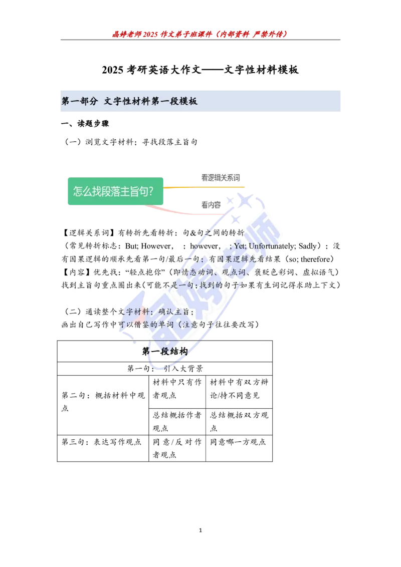 25文字性材料配套课件_考研英语+作文模板_考研英语作文模版_5.王jin婷作文课_02.作文进阶课（英一）