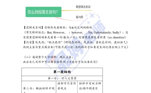 25文字性材料配套课件_考研英语+作文模板_考研英语作文模版_5.王jin婷作文课_02.作文进阶课（英一）