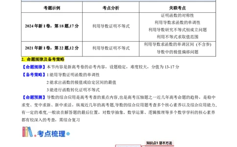 第05讲利用导数证明不等式（教师版）_02高考数学_2025年新高考资料_一轮复习_备战2025年高考数学一轮复习考点帮_备战2025年高考数学一轮复习考点帮（新高考通用）（完结）