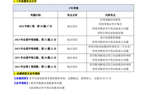 第07讲端点效应（先猜后证-必要性探索）在导数中的应用（学生版）_2025年新高考资料_一轮复习_备战2025年高考数学一轮复习考点帮_第二部分专项讲义_第三章一元函数的导数及其应用