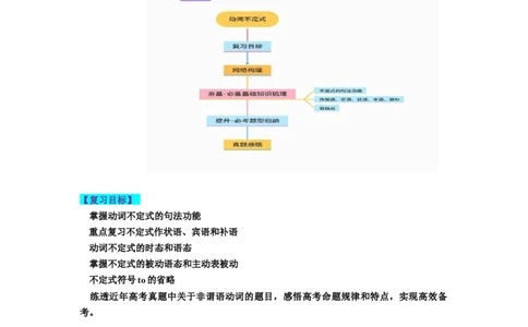 第09讲非谓语动词之动词不定式（讲义）-2024年高考英语一轮复习讲练测（新教材新高考）（解析版）_03高考英语_新高考复习资料_2024年新高考资料_一轮复习资料_第一部分语法