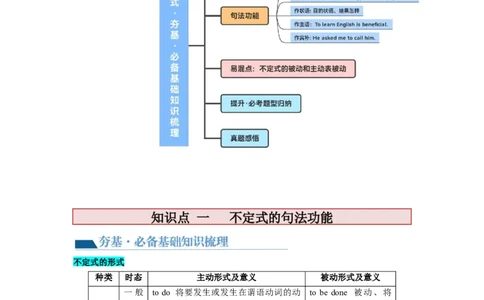 第09讲非谓语动词之动词不定式（讲义）-2024年高考英语一轮复习讲练测（新教材新高考）（解析版）_03高考英语_新高考复习资料_2024年新高考资料_一轮复习资料_第一部分语法