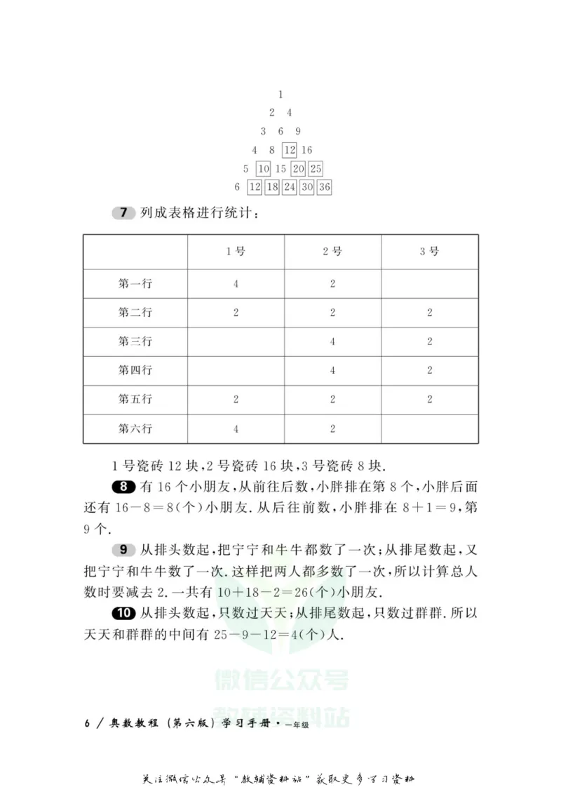 奥数教程&middot;一年级学习手册_奥数专题合集_H007奥数类教辅汇总PDF_1~12年级奥数教程